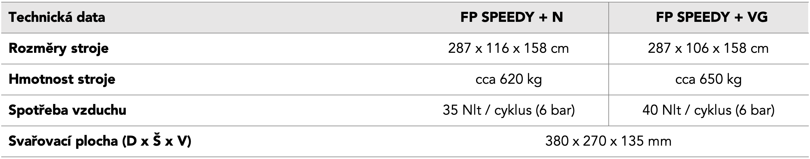 Parametry FP SPEEDY Plus