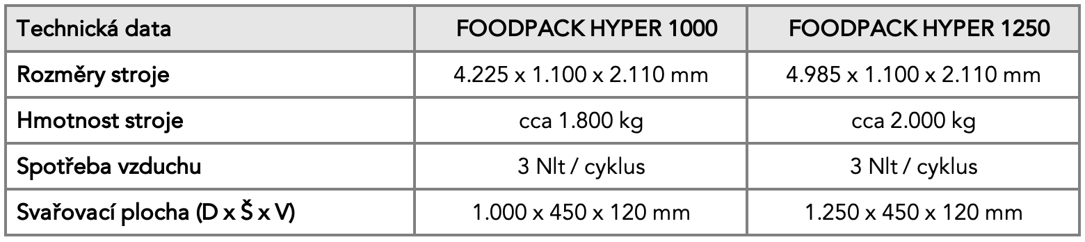 Parametry FP HYPER