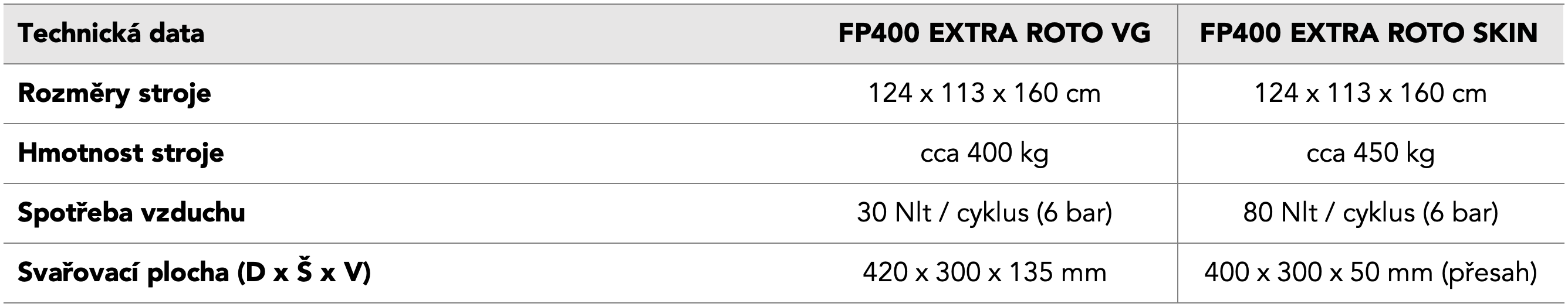 Parametry FoodPack400 Extra Roto