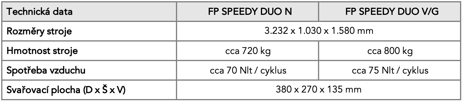 Parametry SPEEDY DUO