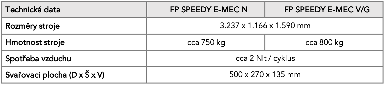 Parametry SPEEDY E MEC