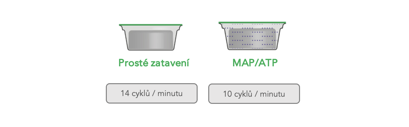 Způsoby balení BUCKET LINE