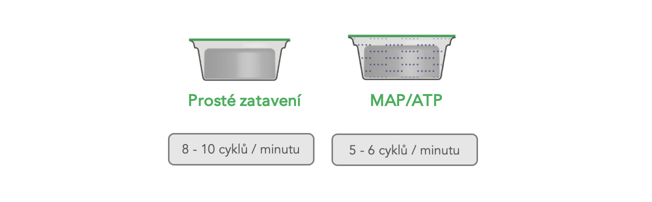 Způsoby balení FP SPEEDY BUCKET