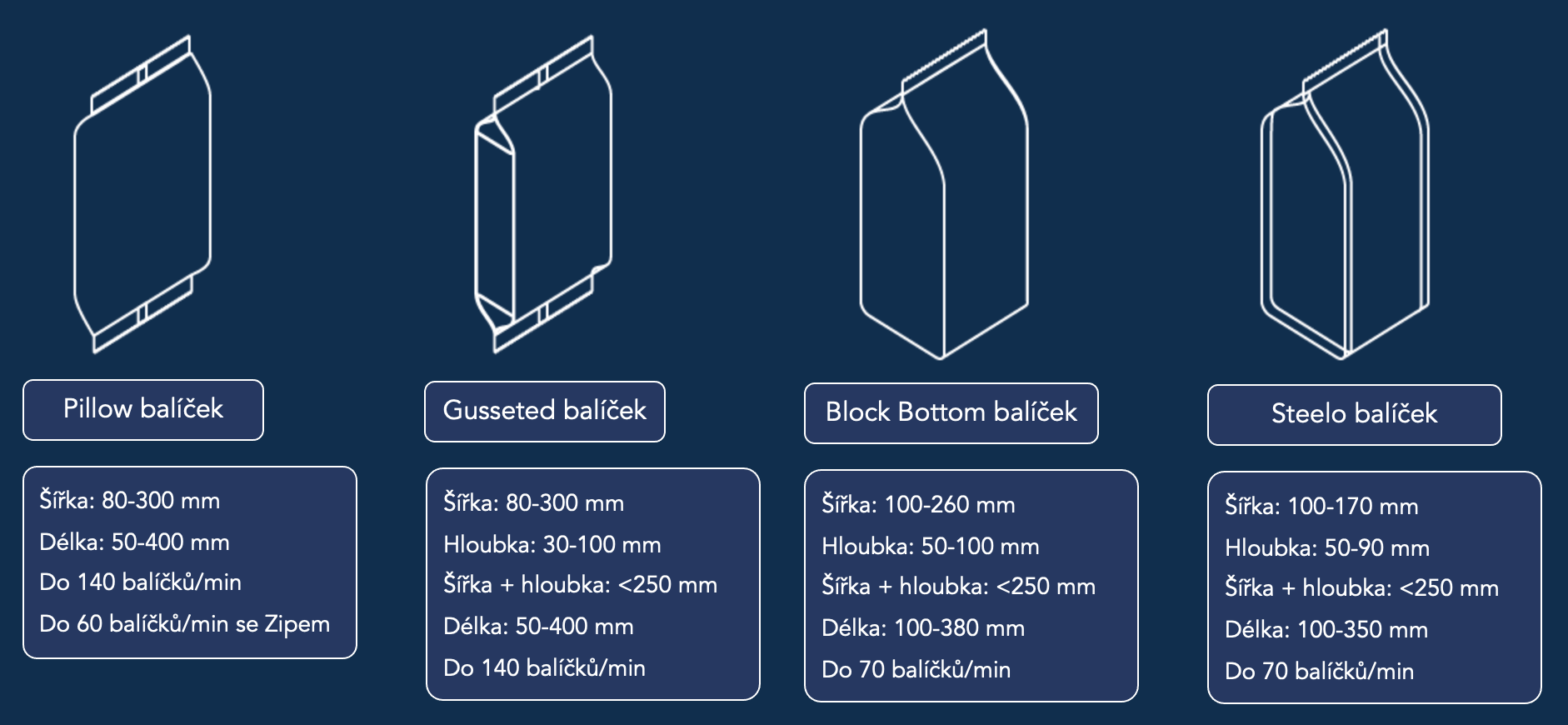Parametry balíčků R700