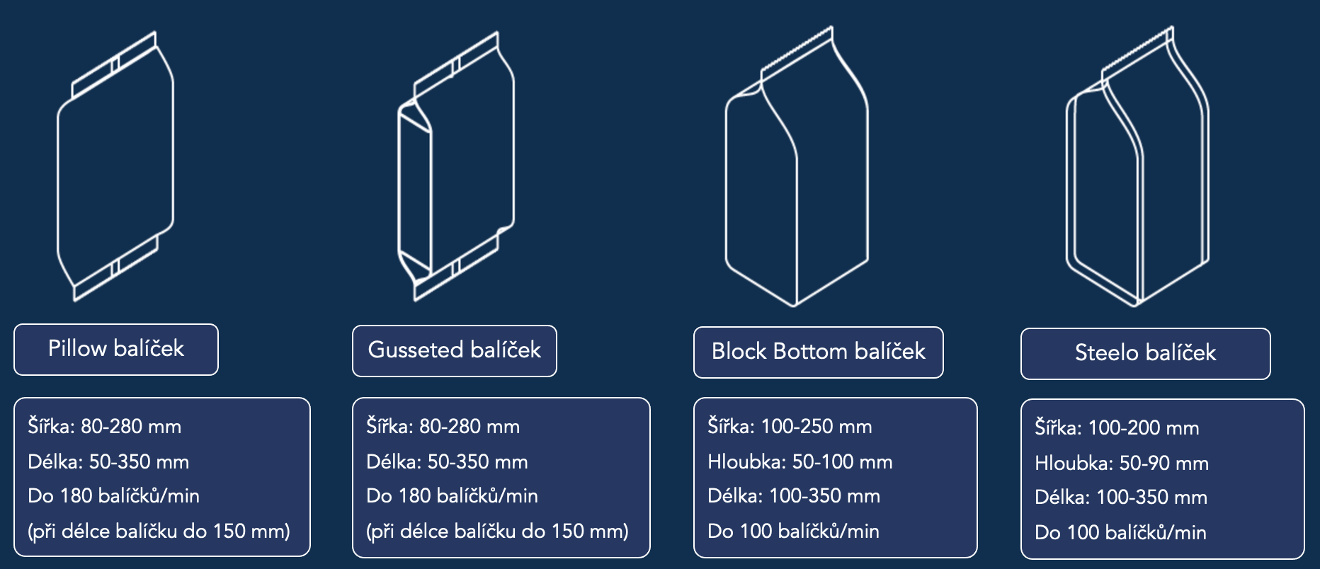 Parametry balíčků RC700