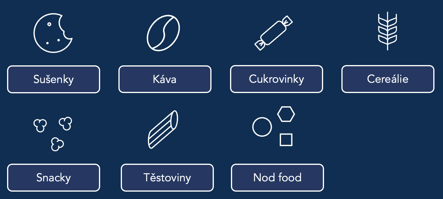 Produkty C0
